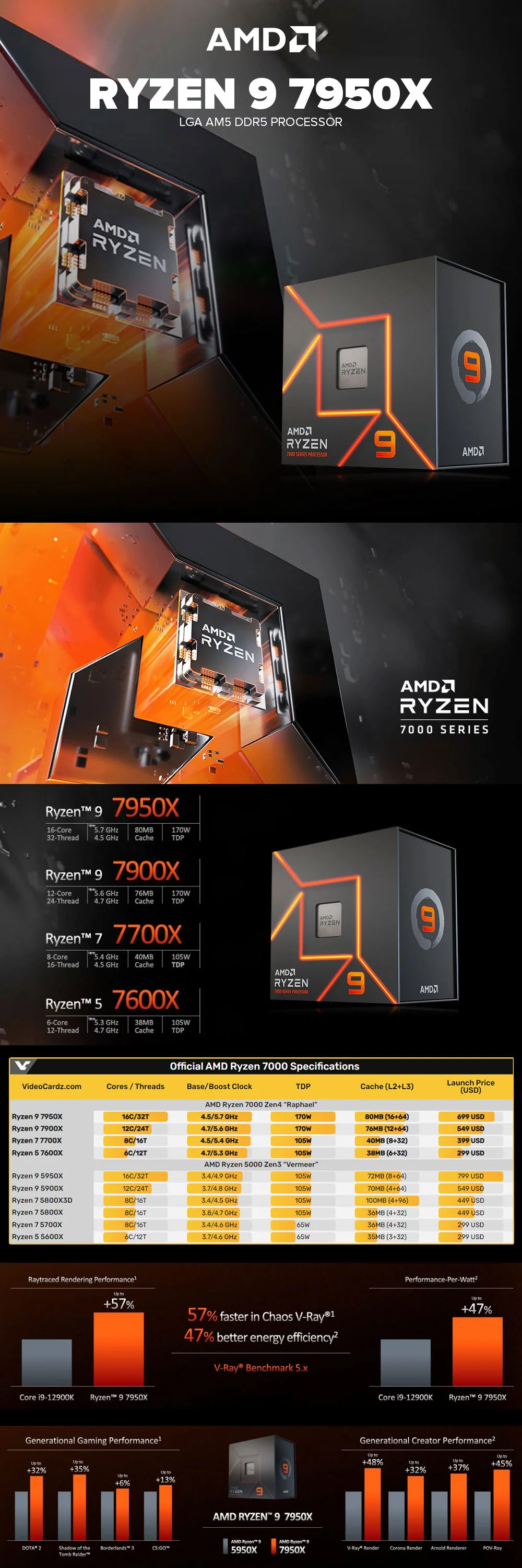 AMD RYZEN 9 7950X AM5 DDR5 Processor - Image 6