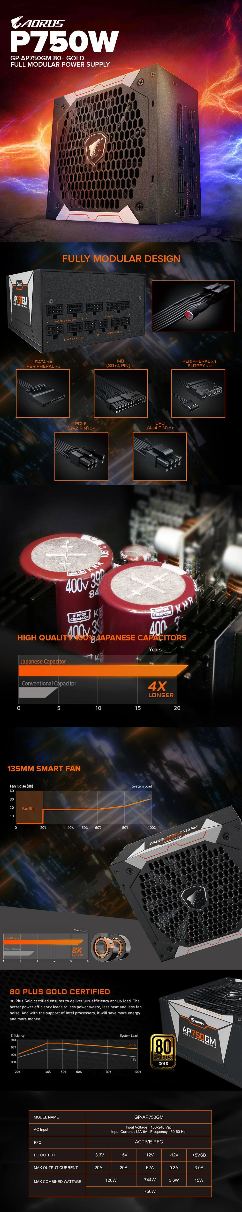 Gigabyte Aorus P750W and P850W 80+ Gold High quality 100% Japanese Capacitors Full Modular PSU - Image 16