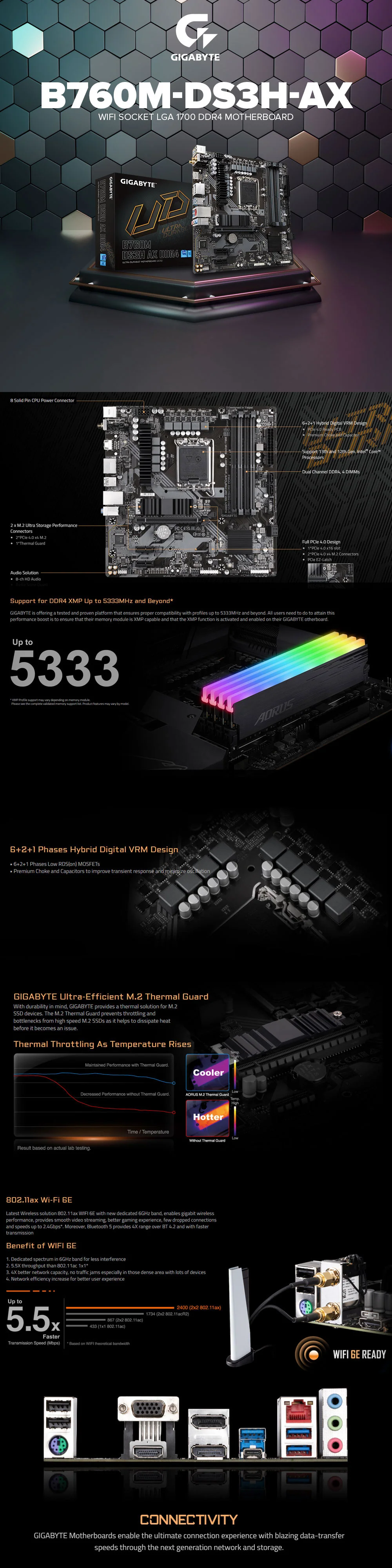 Gigabyte B760M-DS3H-AX Wifi Socket LGA 1700 DDR4 Motherboard - Image 7