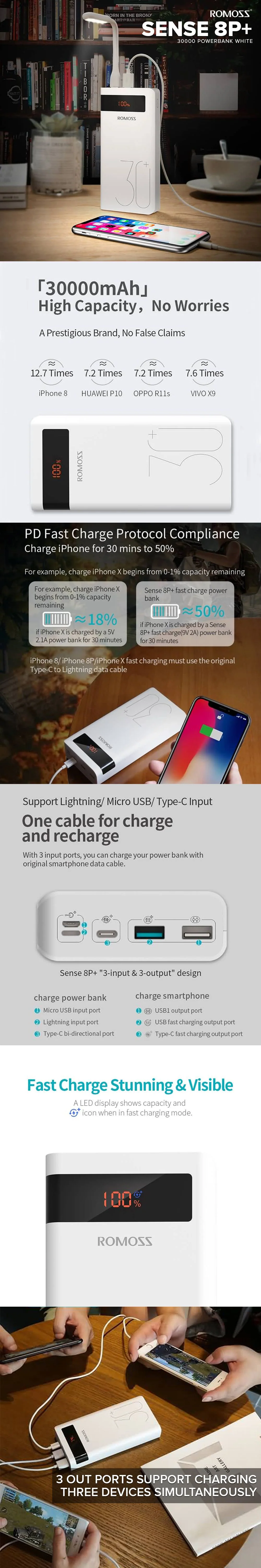 Romoss Sense 8p+ 30000 LED Display for Status Fast Charging Powerbank White - Image 5