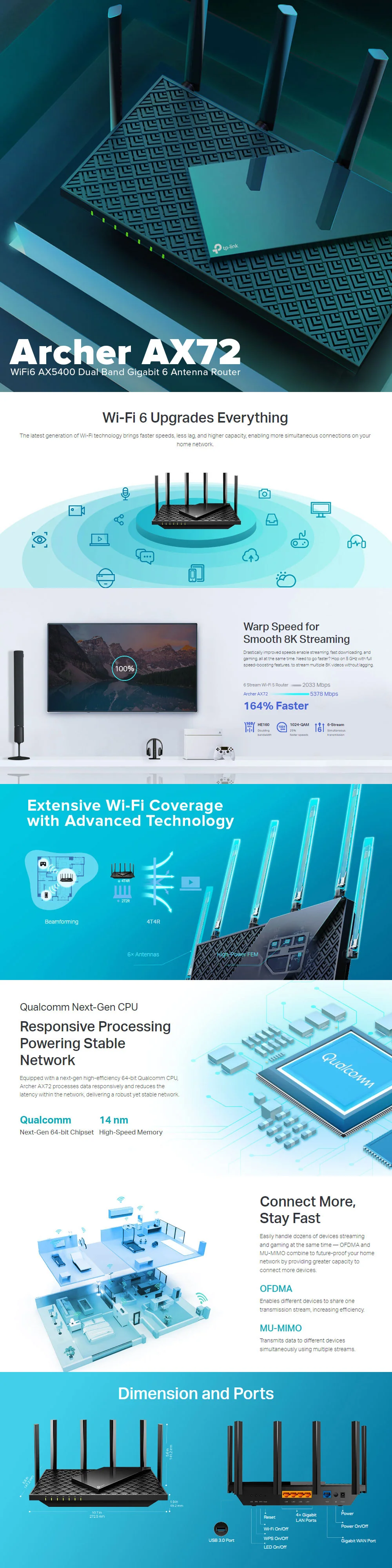 TPLink Archer AX72 WiFi6 AX5400 Dual Band Gigabit 6 Antenna Router - Image 6